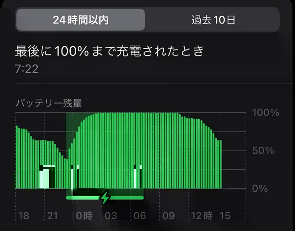 iPhone 7 vs iPhone 15 メリット・デメリットを徹底比較！どちらを選ぶべきか？