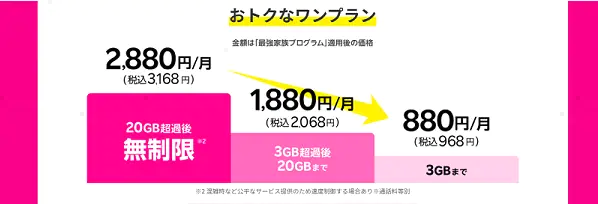 沖縄で楽天モバイルは使えるのか？